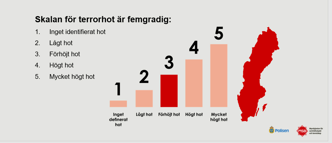 terrorhotnivå.jpg