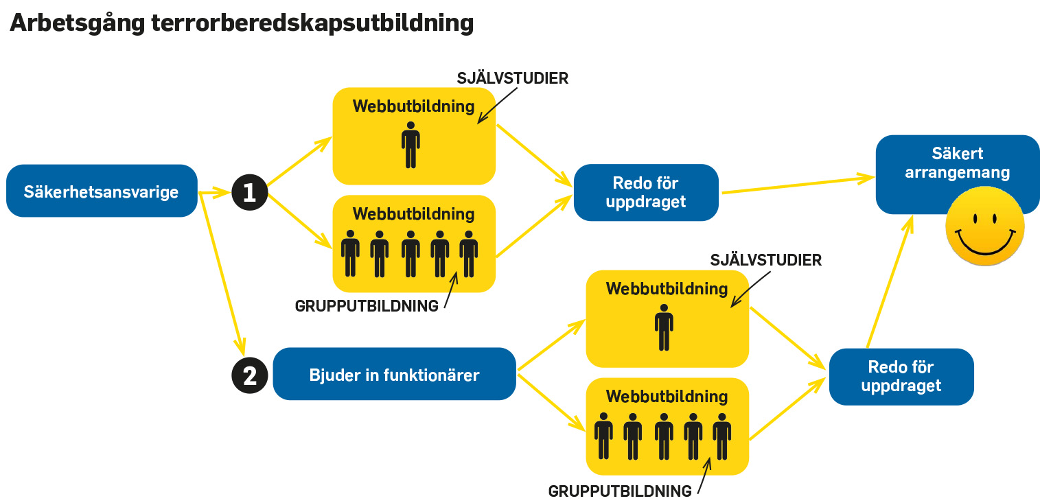 arbetsgång terrorutbildning.jpg