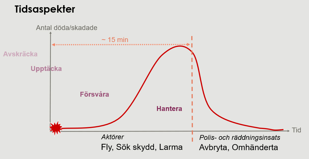 tidsaspekter.jpg